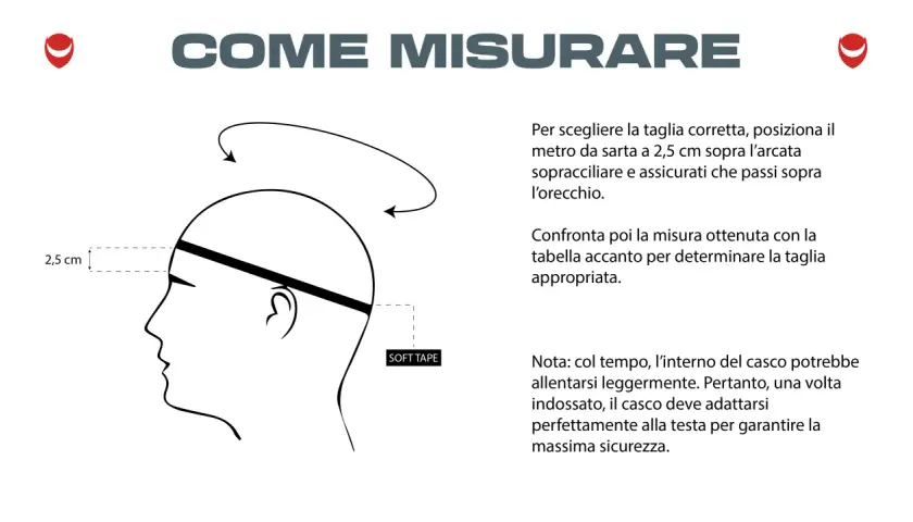 Misura la testa 2,5 cm sopra le sopracciglia per trovare la taglia giusta. Un casco taglia 58 corrisponde a una misura specifica, da confrontare con la tabella.