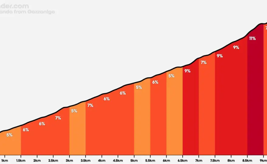 Passo di Ganda in moto - La salita bergamasca da scoprire
