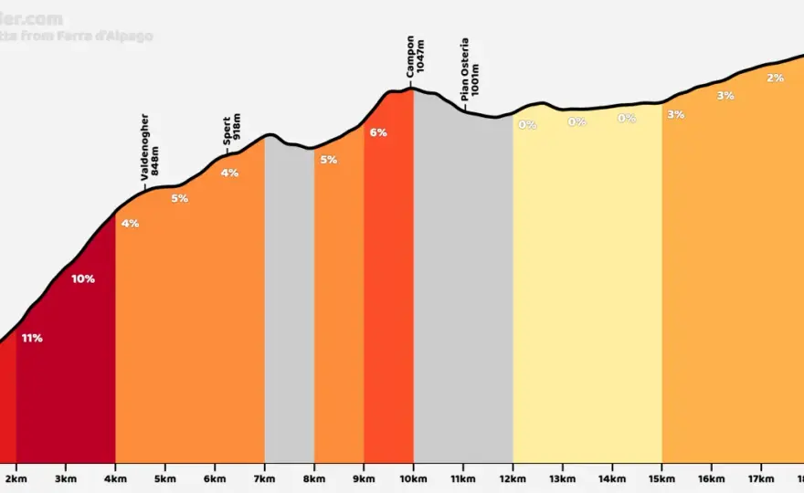 Passo Crosetta in moto - La guida completa al Cansiglio