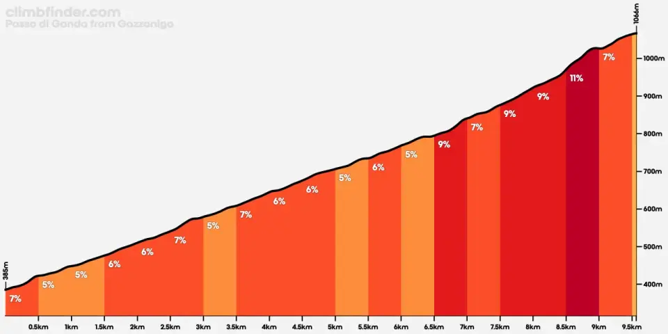Passo di Ganda in moto - La salita bergamasca da scoprire